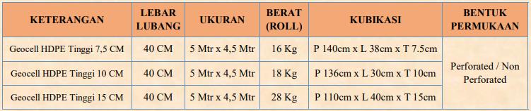 Spesifikasi Geocell