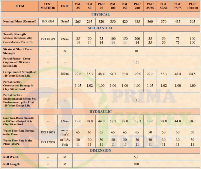Spesifikasi Geocomposite